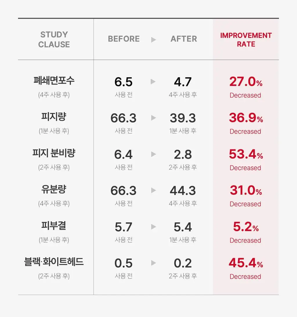 [NEW/바디트러블 케어] 메디큐브 레드 아크네 바디 필링 샷 110g 상세페이지 27